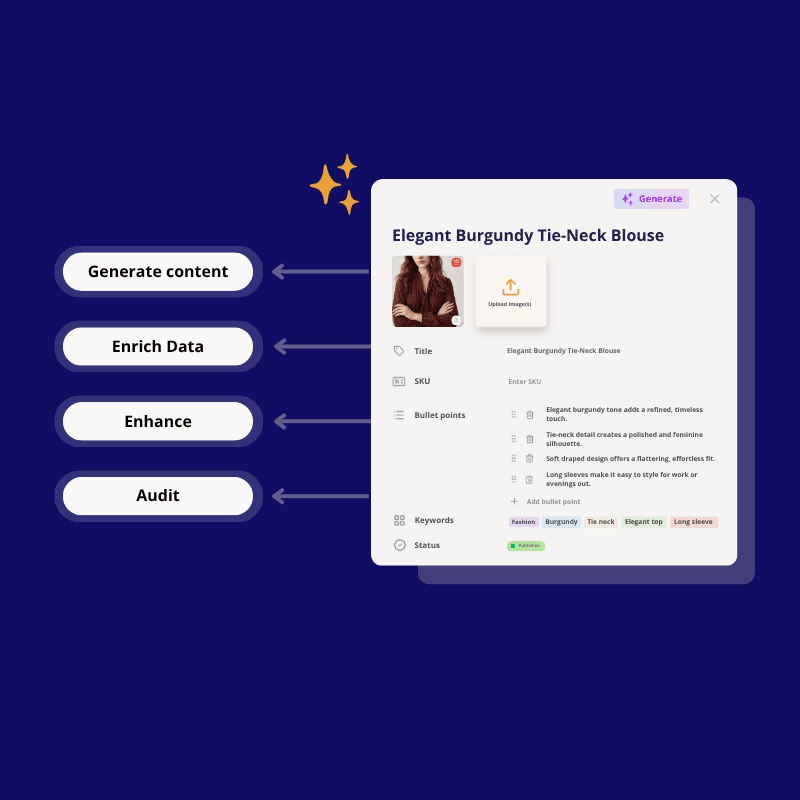 Editor de descripciones de producto con title, bullets y keywords