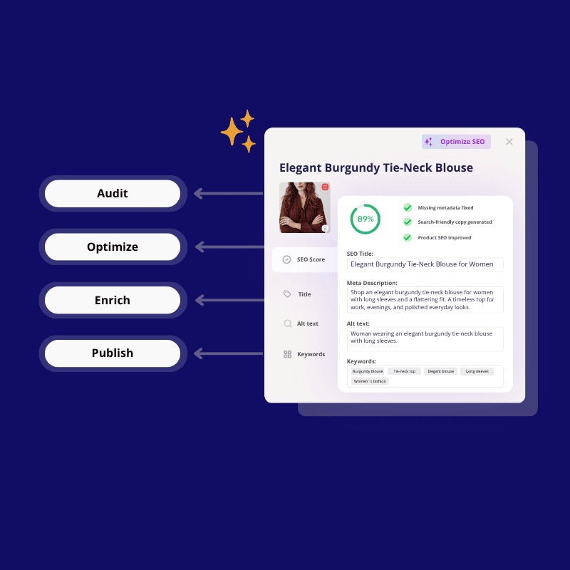 Product editor with SEO score and optimization fields