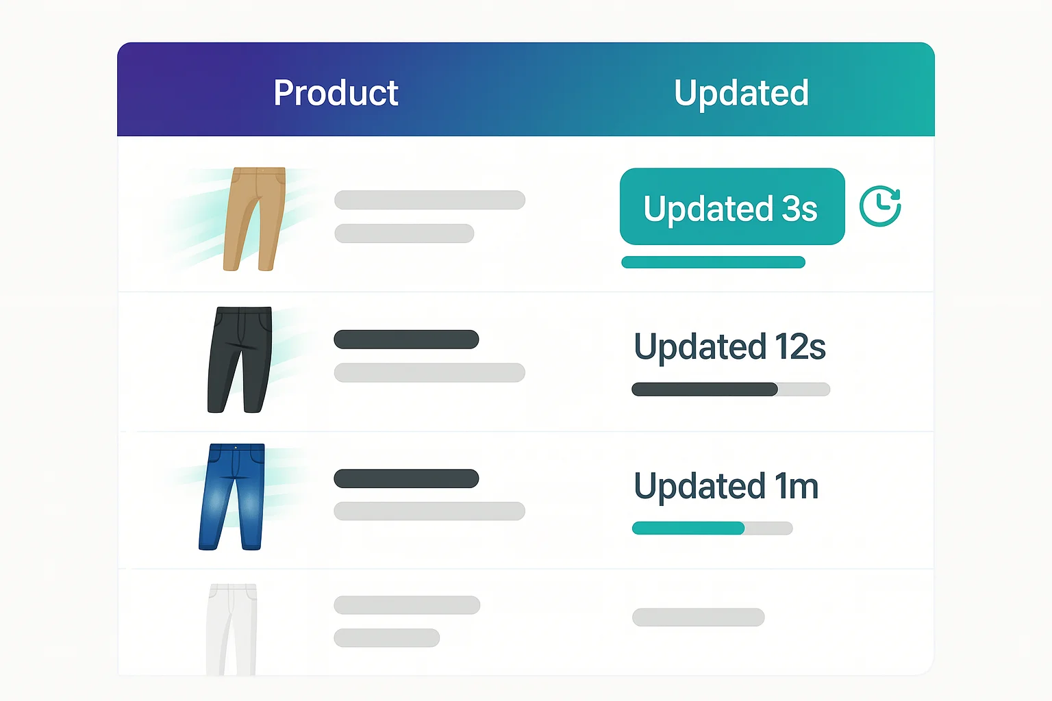 Optimización masiva de productos