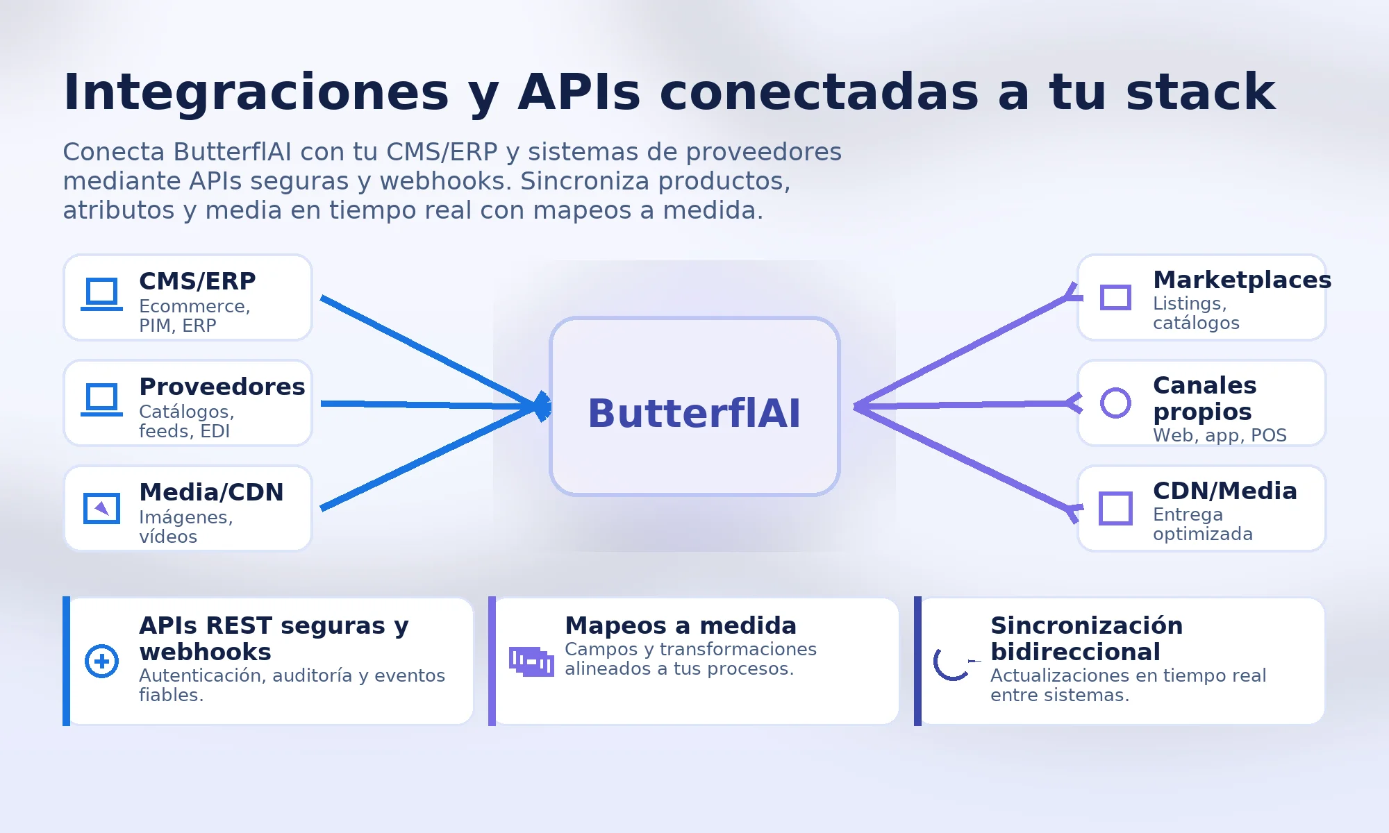 Procesamiento automatizado de imágenes de producto para retailers
