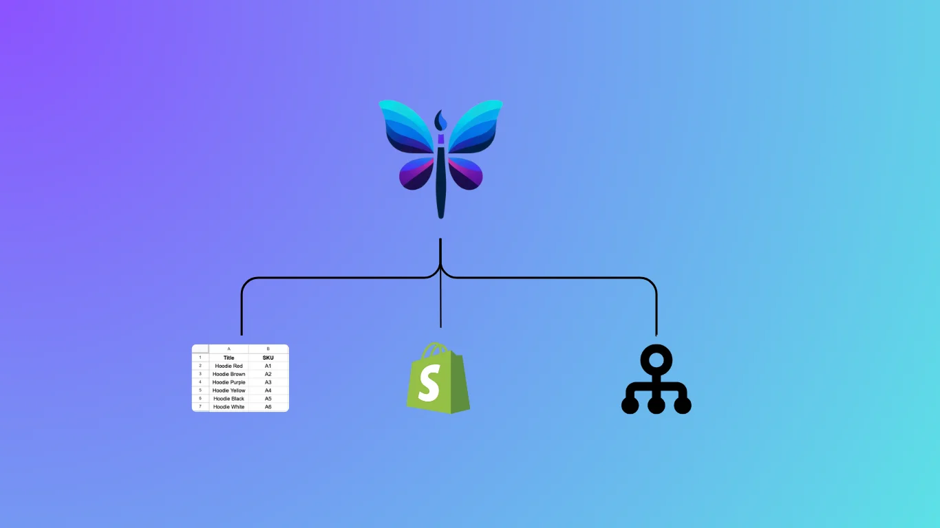 ButterflAI connecting catalog inputs to Shopify and downstream systems