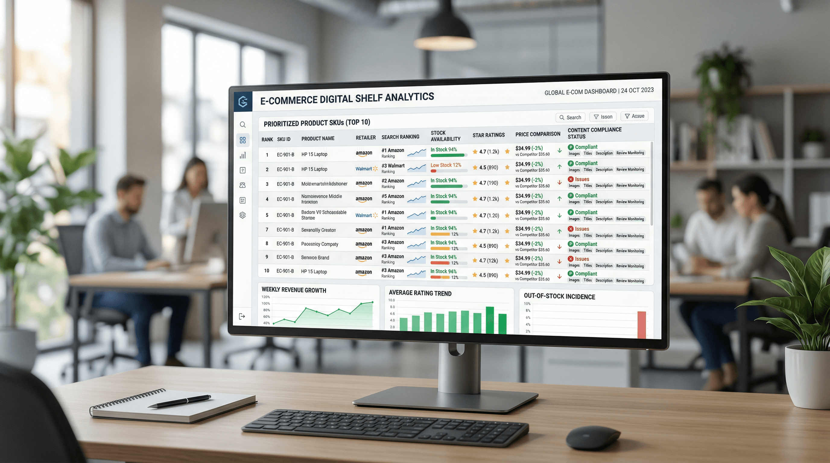 Digital shelf analytics dashboard showing share of search, product content compliance, and retail search ranking