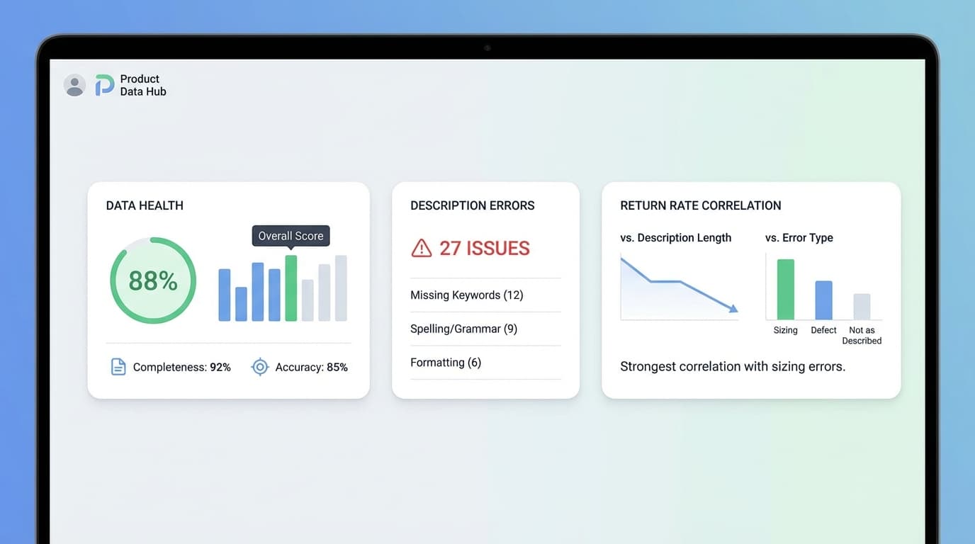 ALT:Returns control and AI dashboard