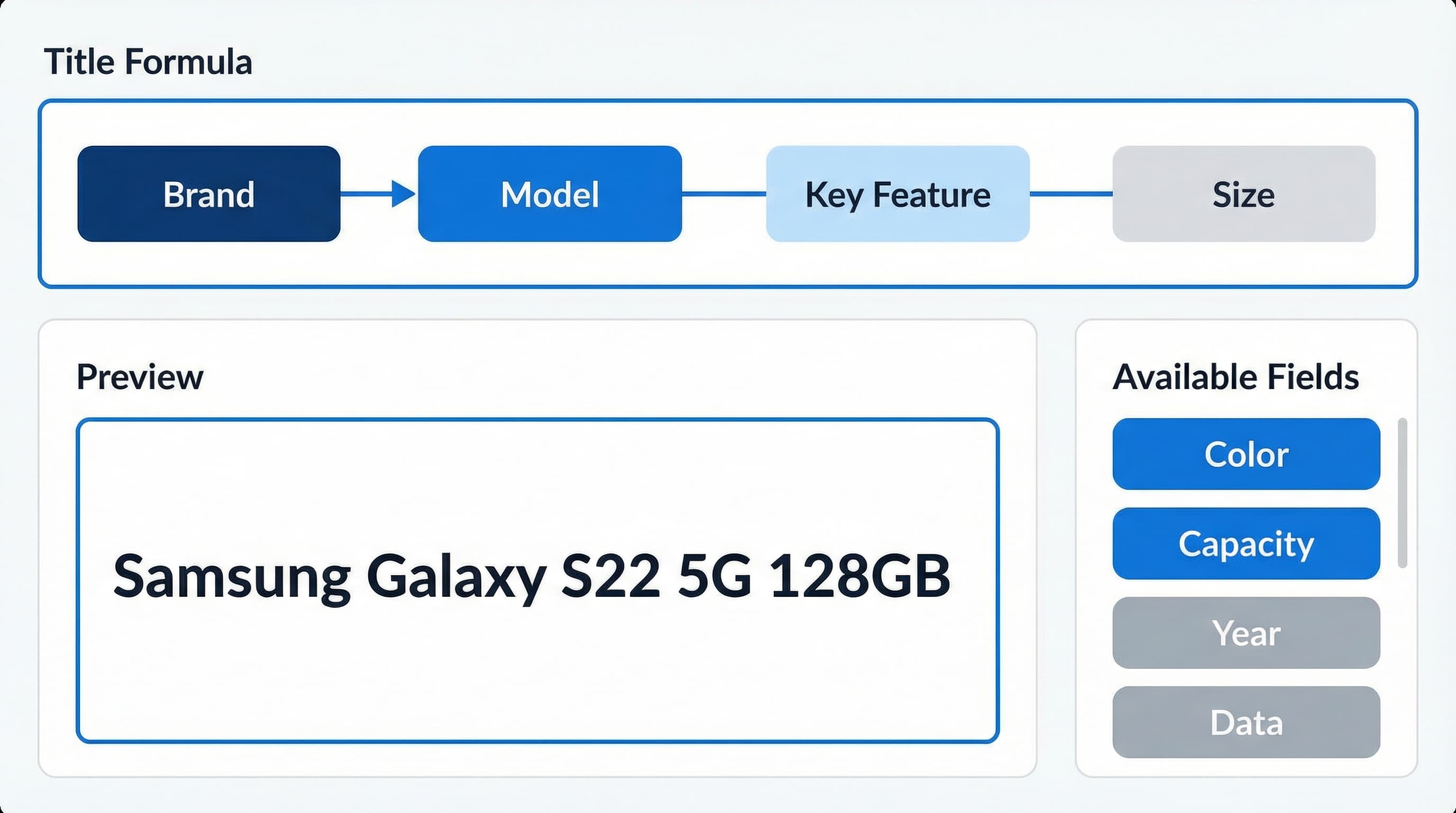 Representación visual de un constructor de fórmulas de título con espacios de atributos