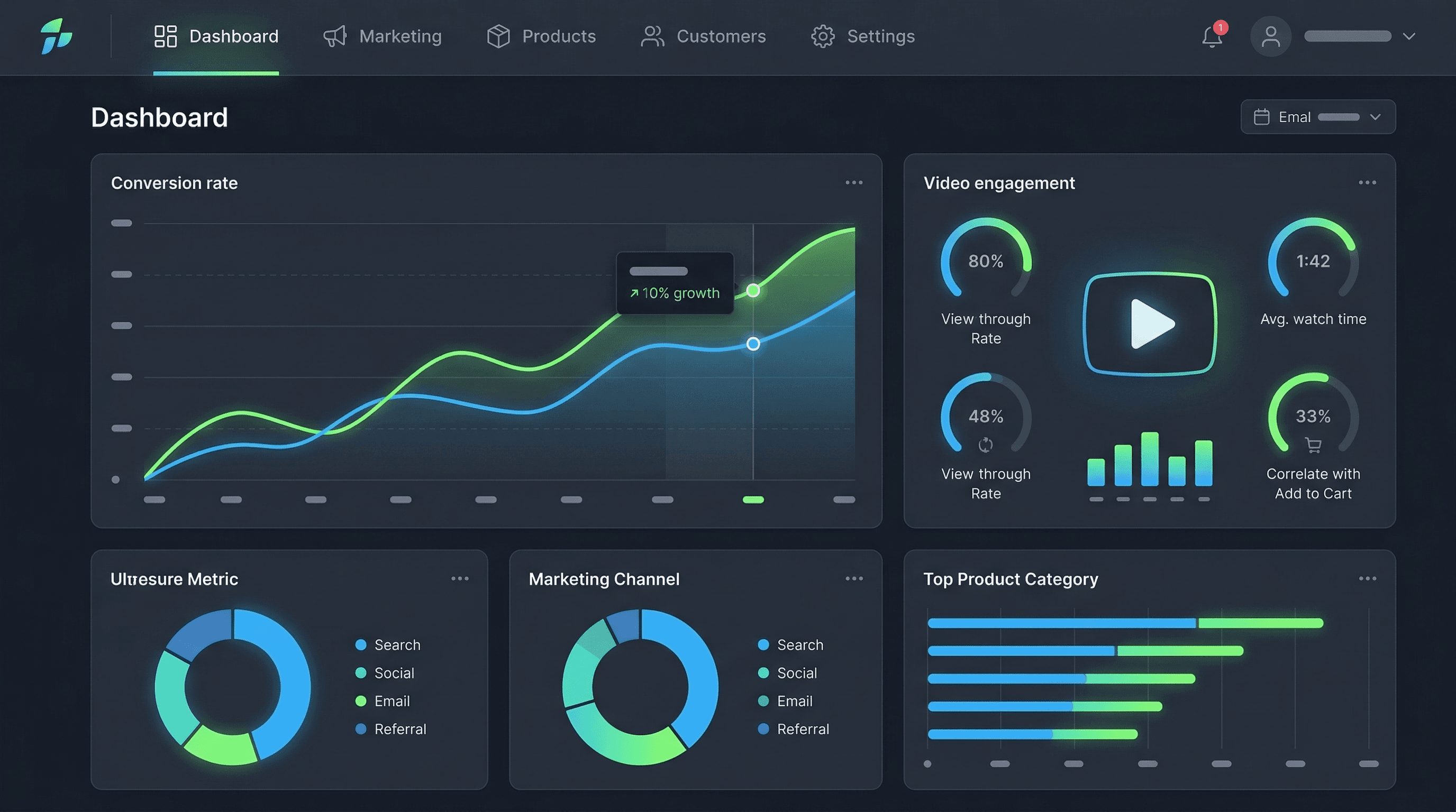 Dashboard analítico en modo oscuro mostrando el aumento de las tasas de conversión y las métricas de engagement de vídeo para una plataforma de eCommerce.