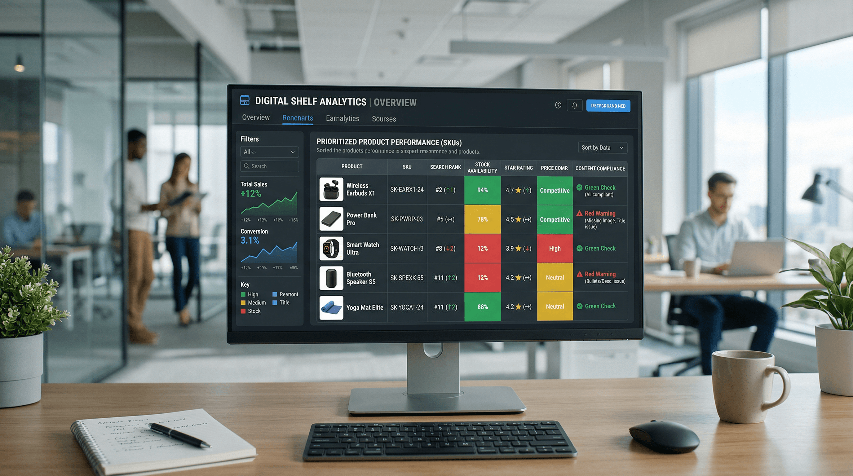 Dashboard de digital shelf analytics mostrando share of search, cumplimiento de contenido de producto y ranking de búsqueda en retail