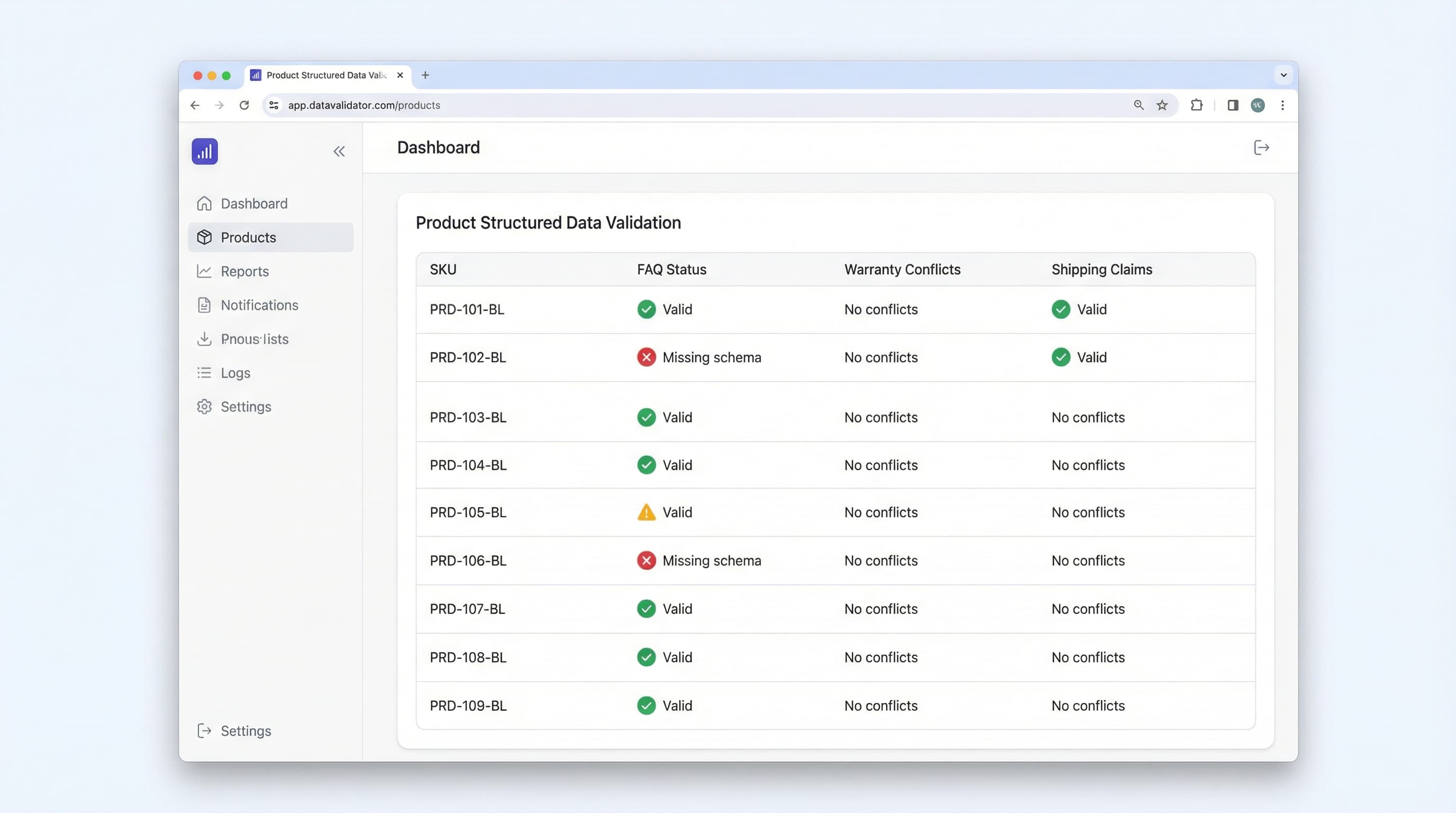 Dashboard interface displaying validation checks for contradictory product FAQ claims and schema status.:schema_validation
