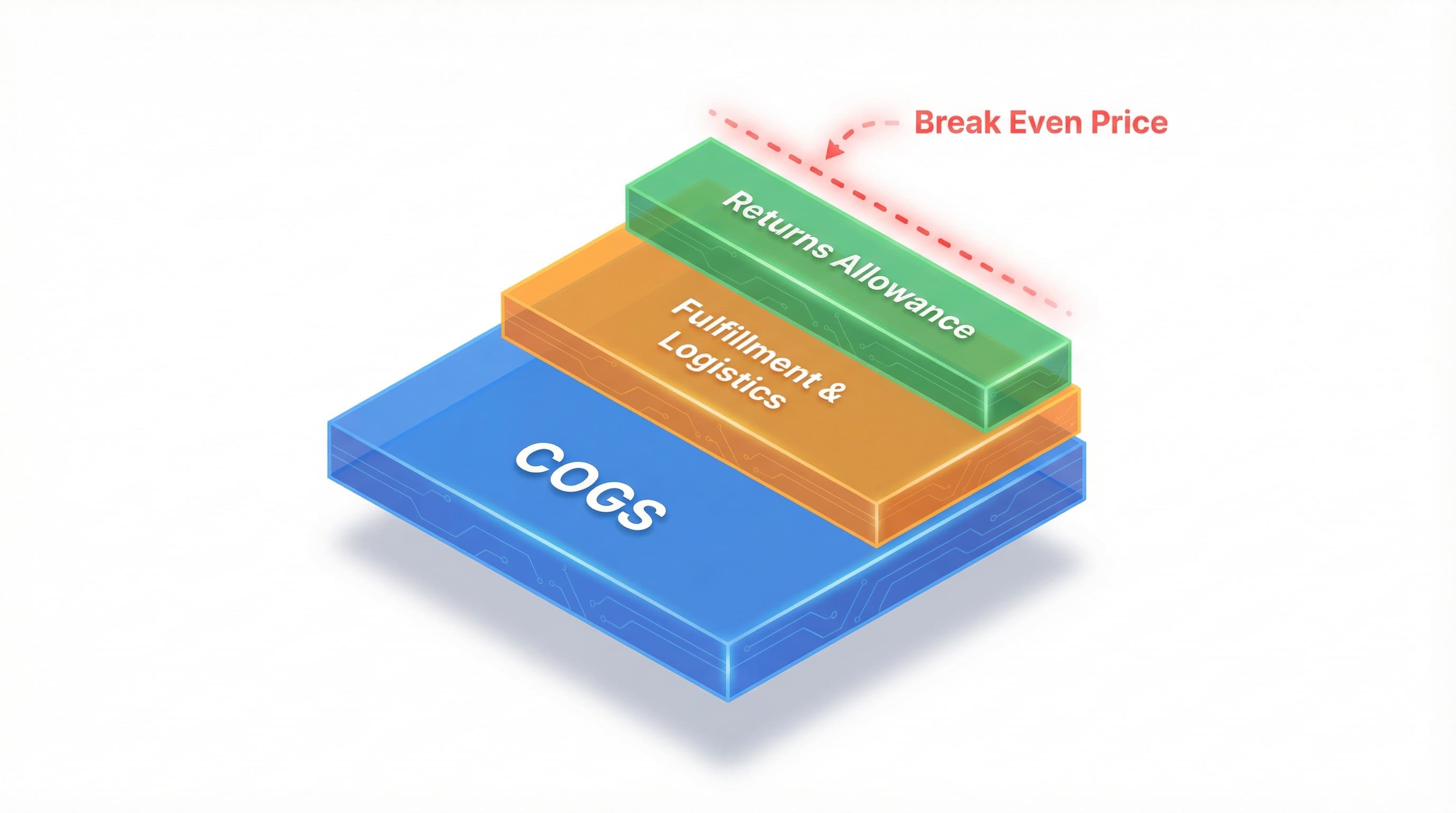 bundle cost stack diagram