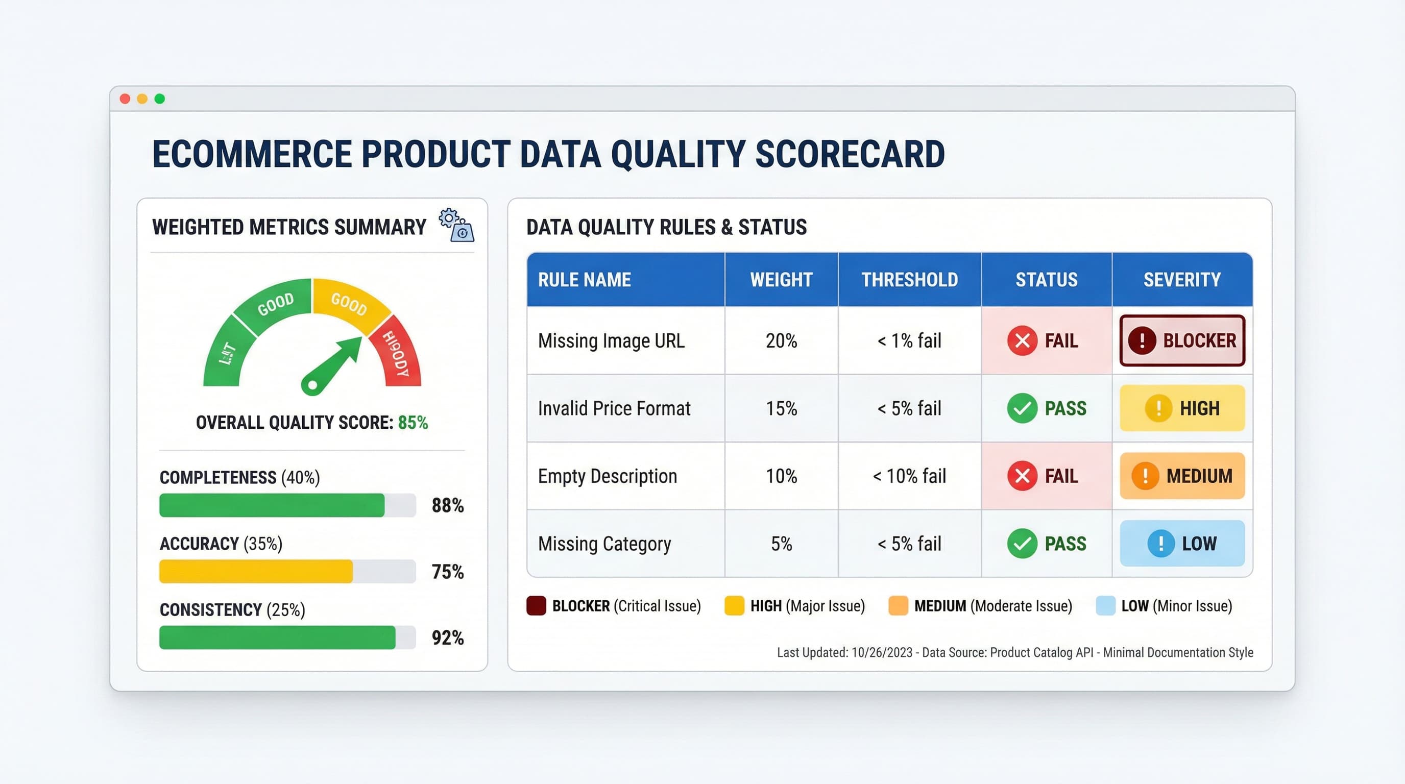 Scorecard detallado de calidad de datos de producto mostrando los pesos y umbrales de las reglas:img_2