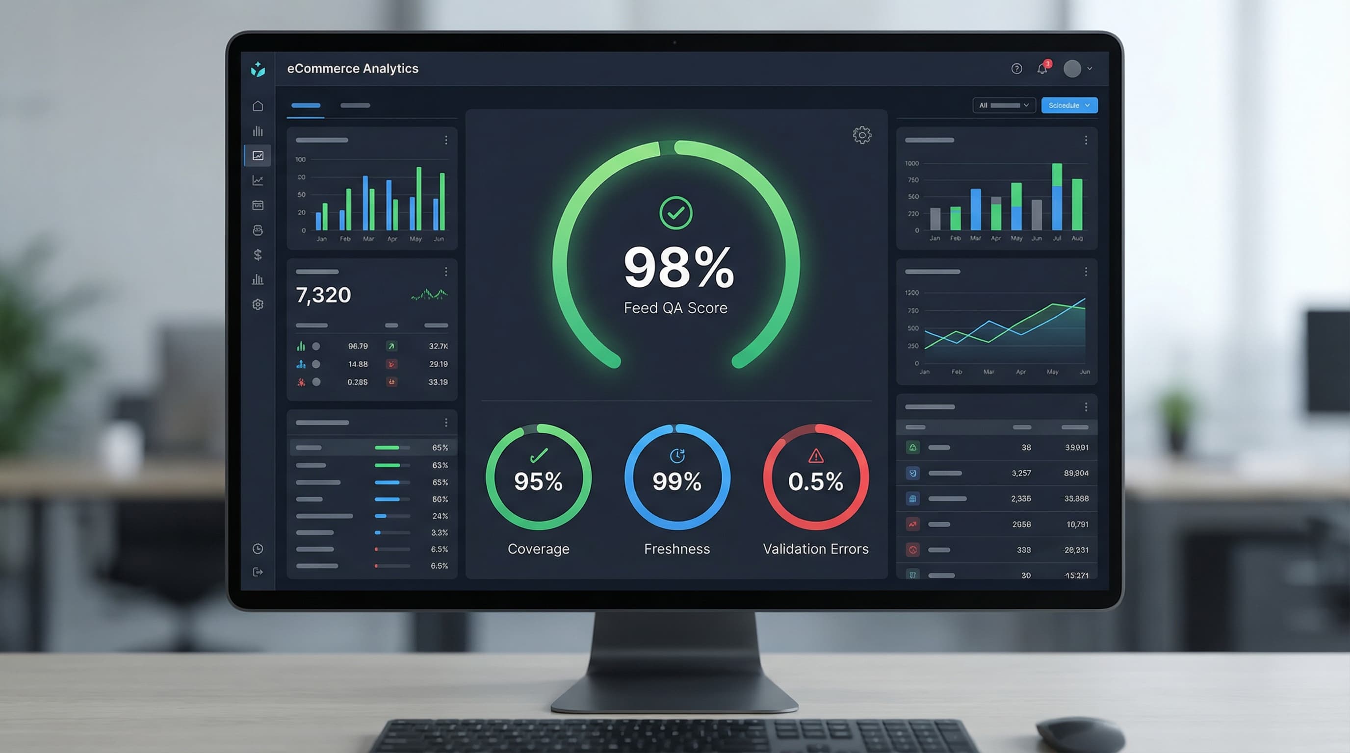 Dashboard chart displaying feed QA score coverage freshness and validation errors