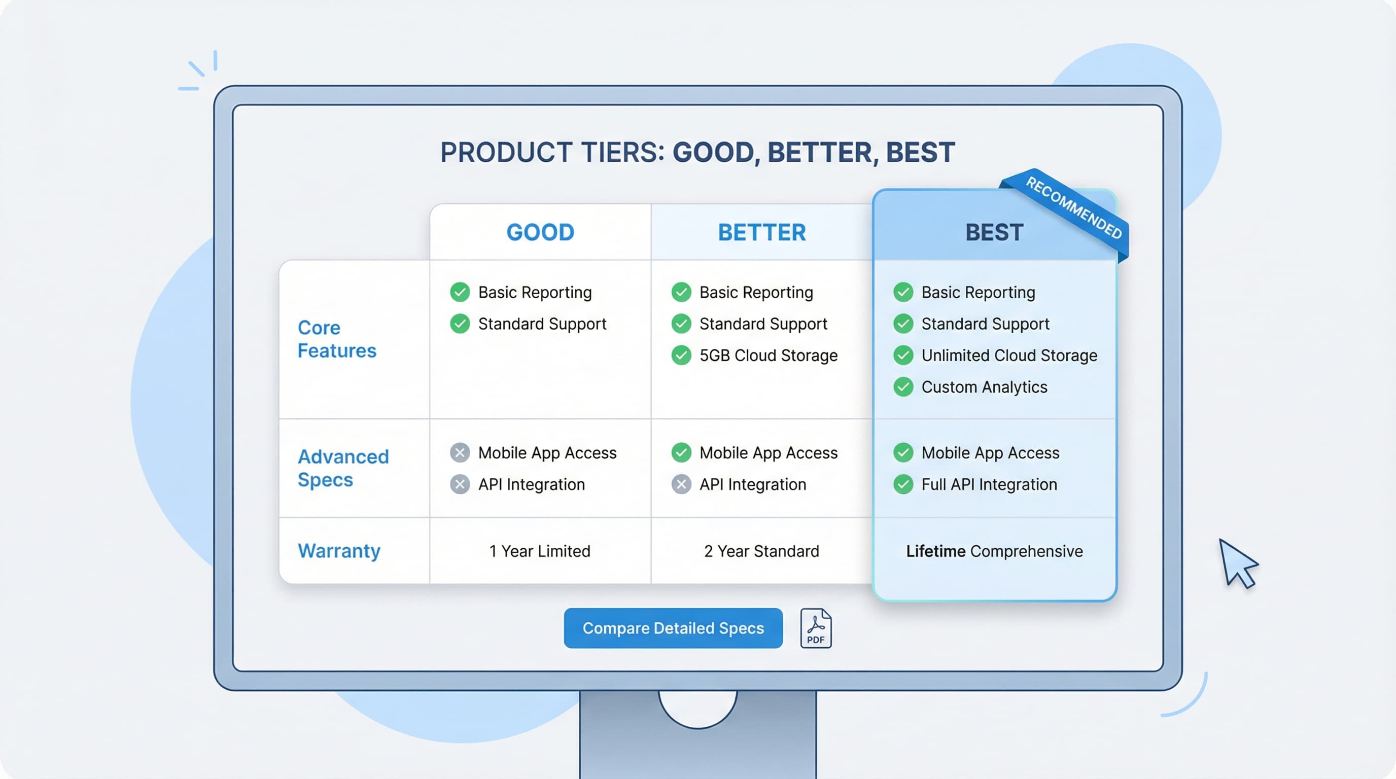 Good Better Best comparison chart example