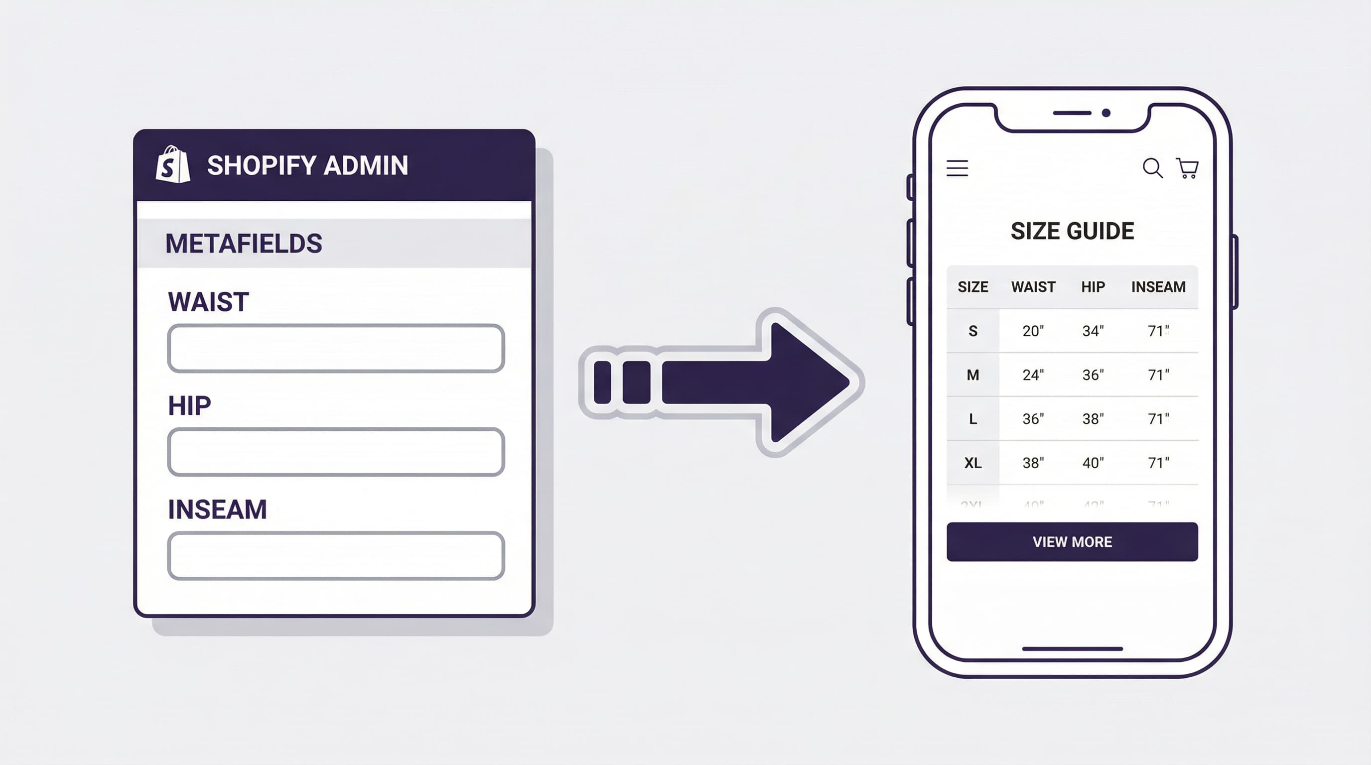 Wireframe de mapeo de Metafields de Admin de Shopify a una tabla frontend