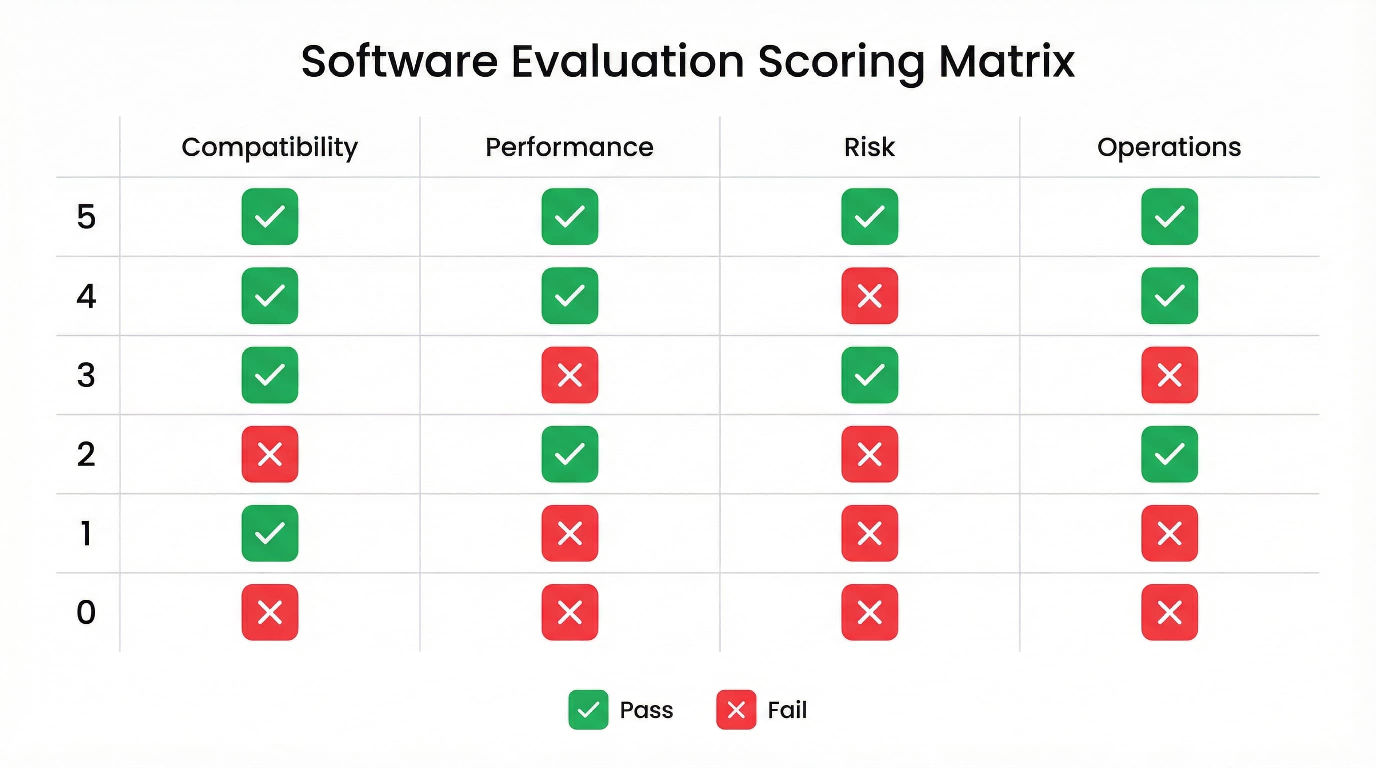 Scoring matrix for Shopify apps