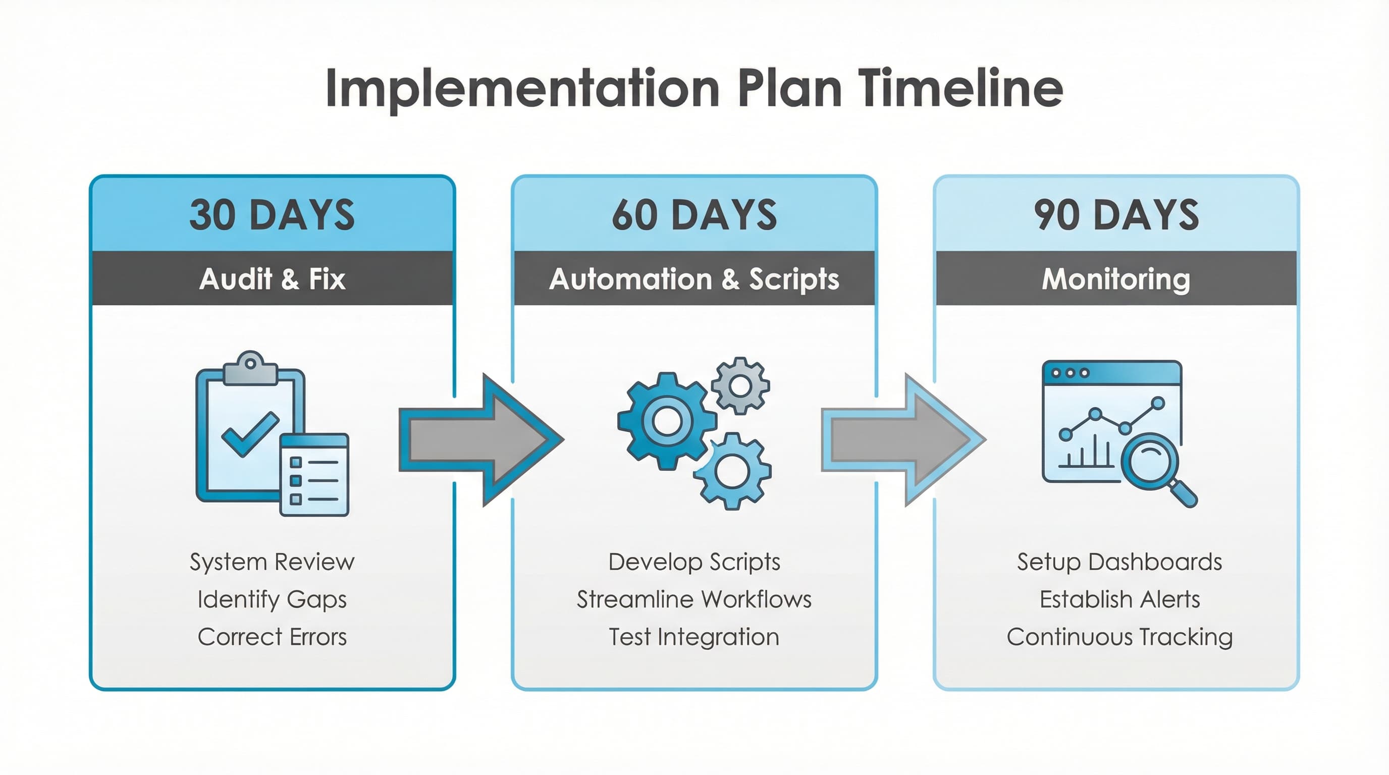 Visual feed quality audit checklist:img_3