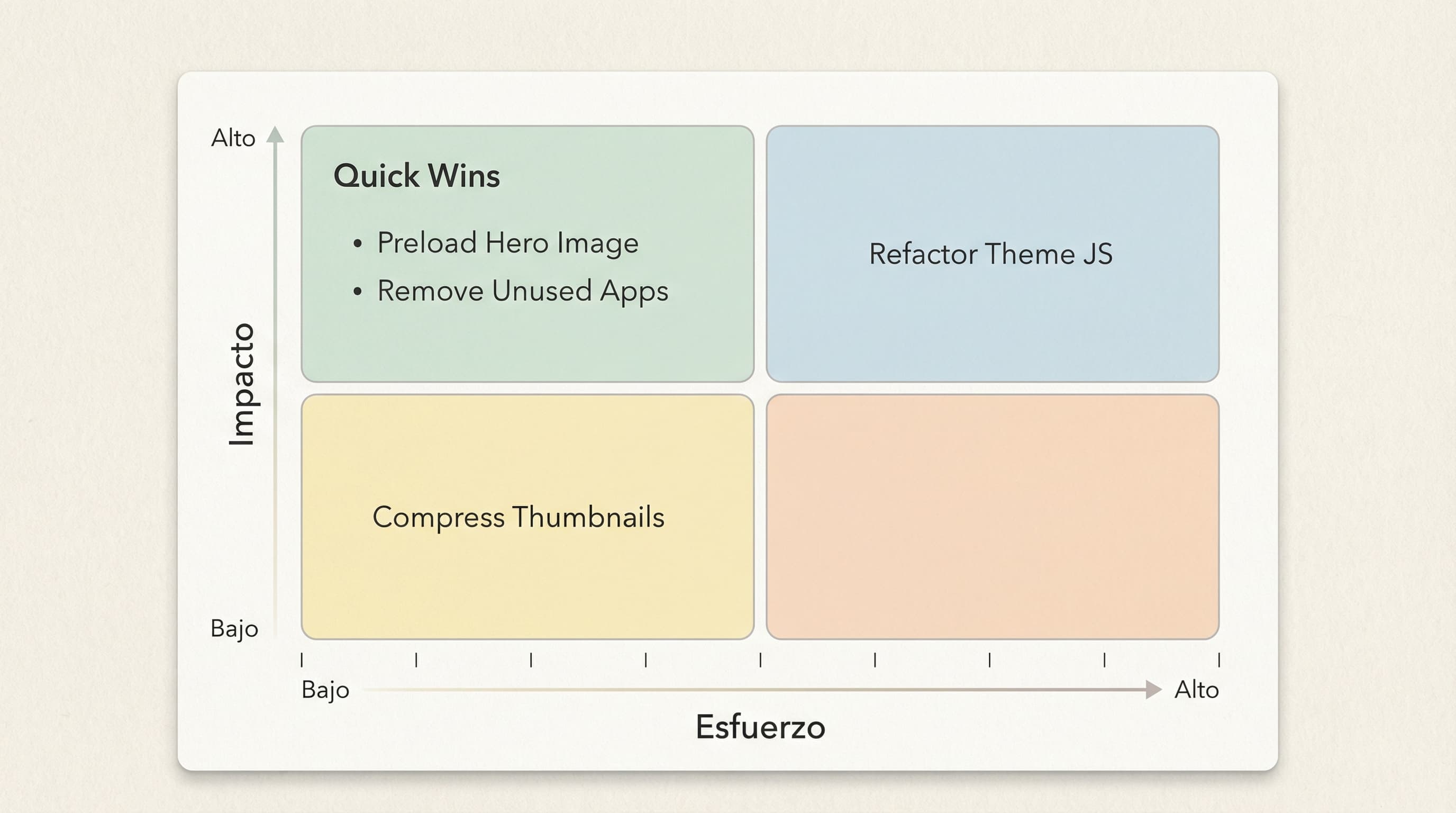 Script prioritization matrix by impact and effort