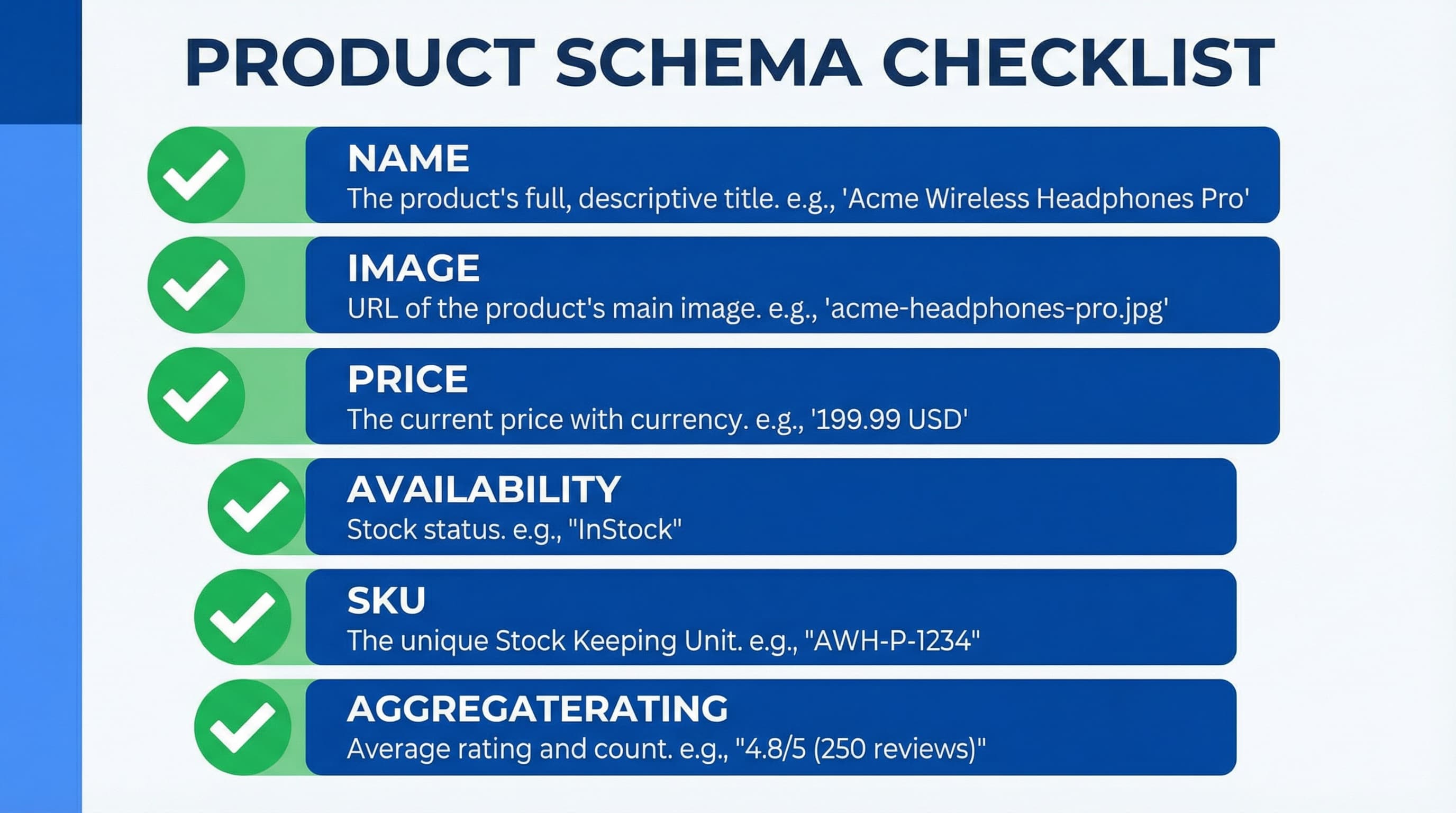 Checklist visual para la validación de Schema de producto, destacando los campos obligatorios y recomendados por Google.