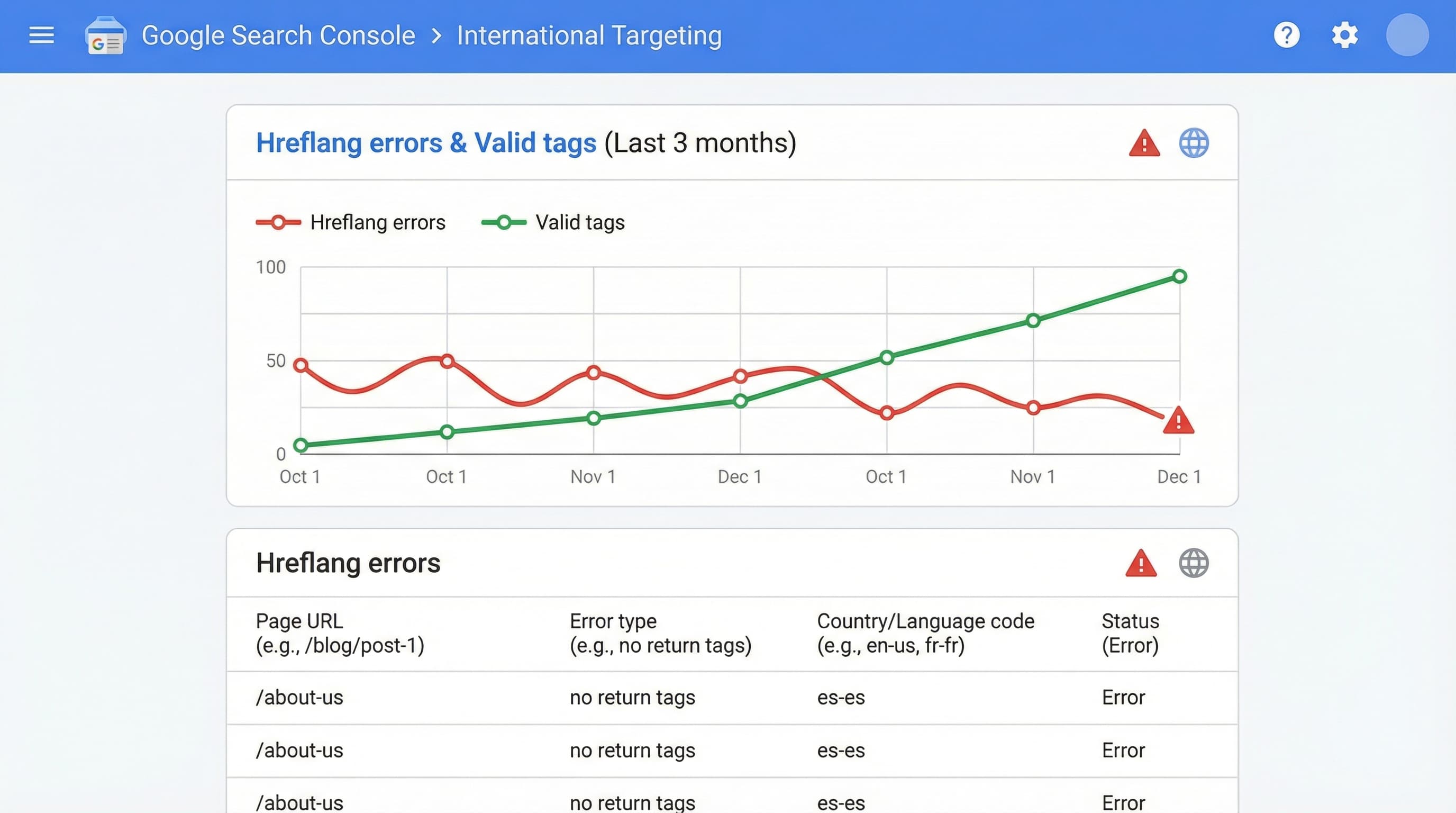 search-console-audit-dashboard