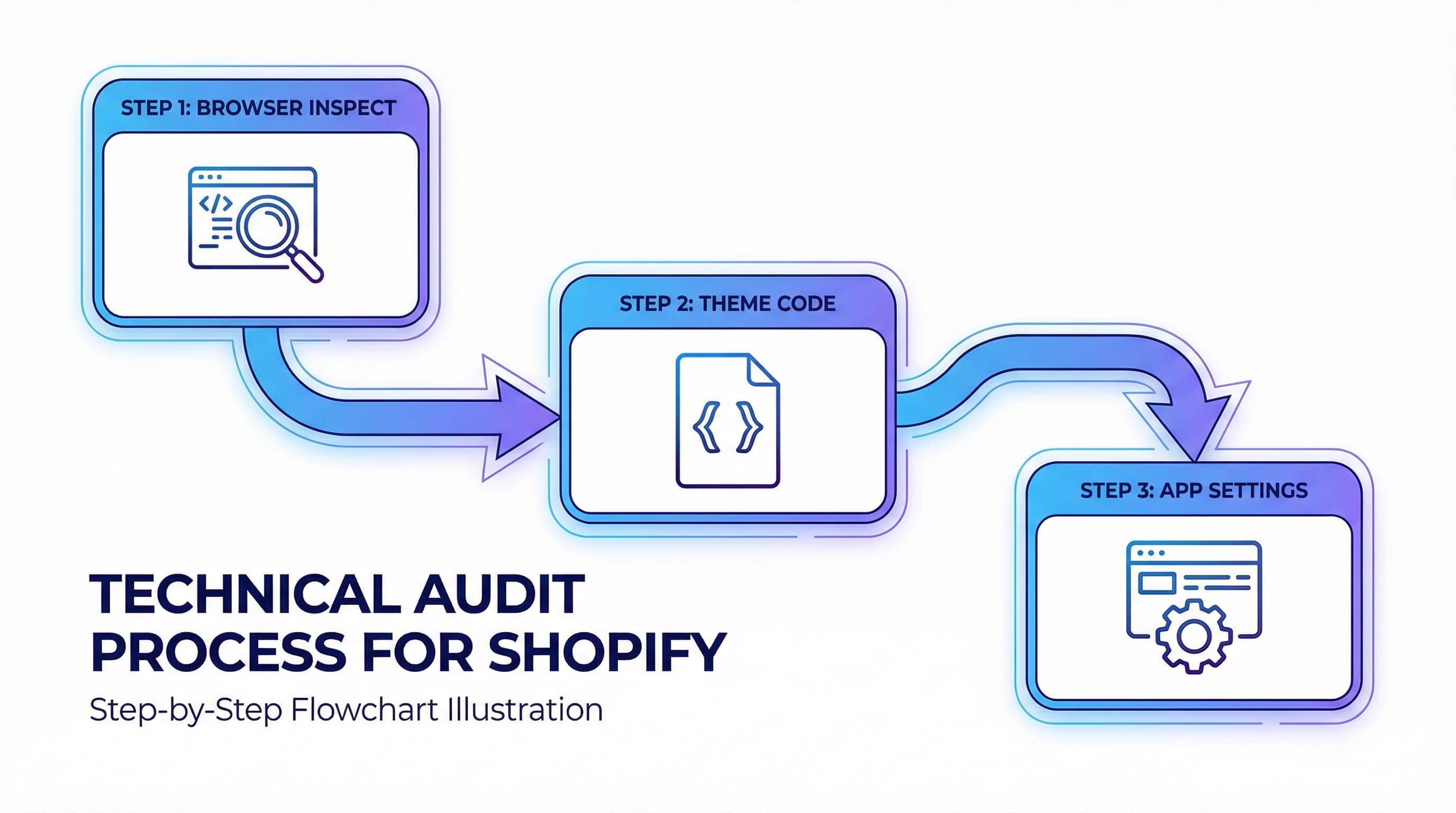 Technical audit workflow:img_audit