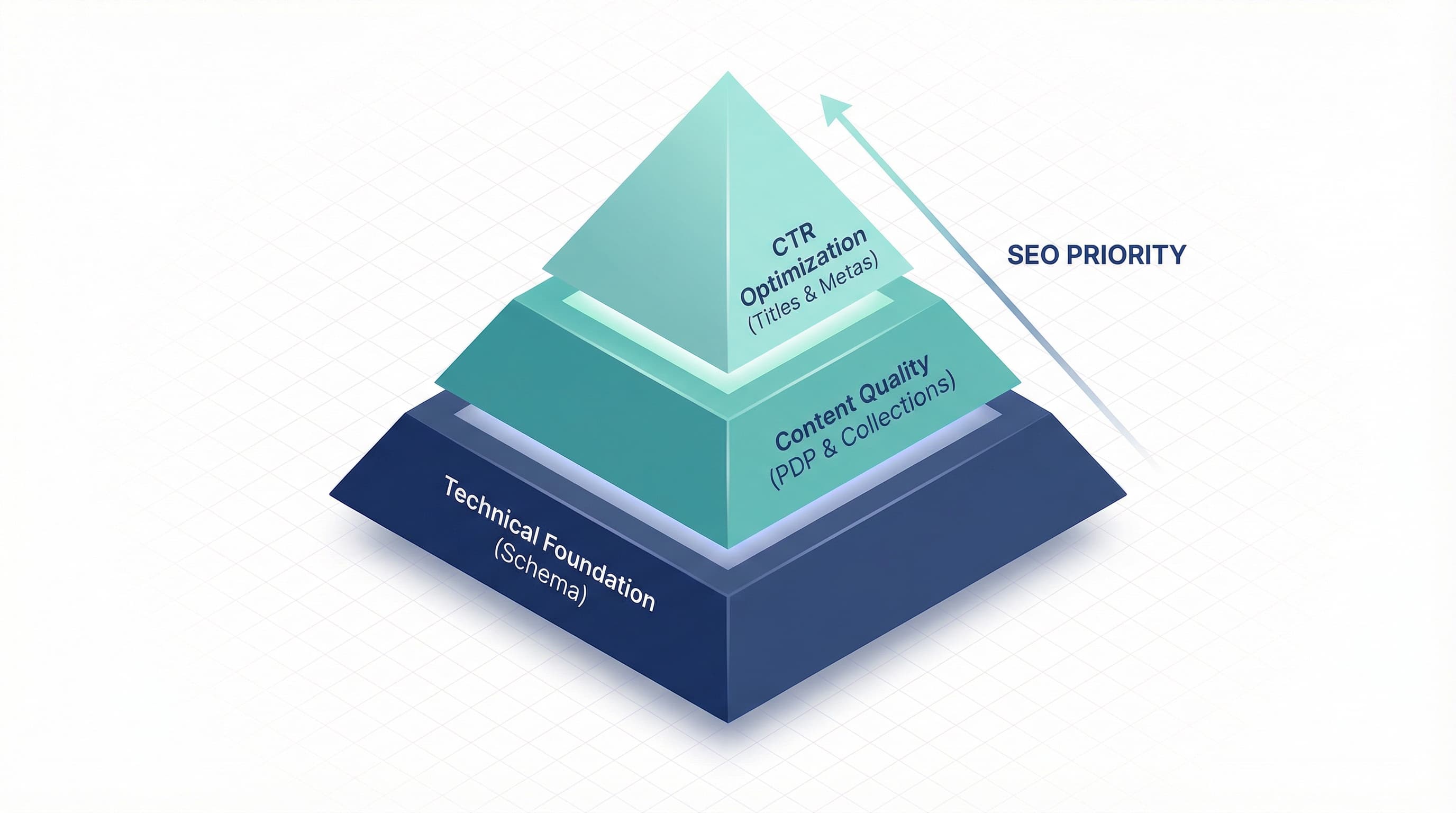 Content optimization framework:img_framework