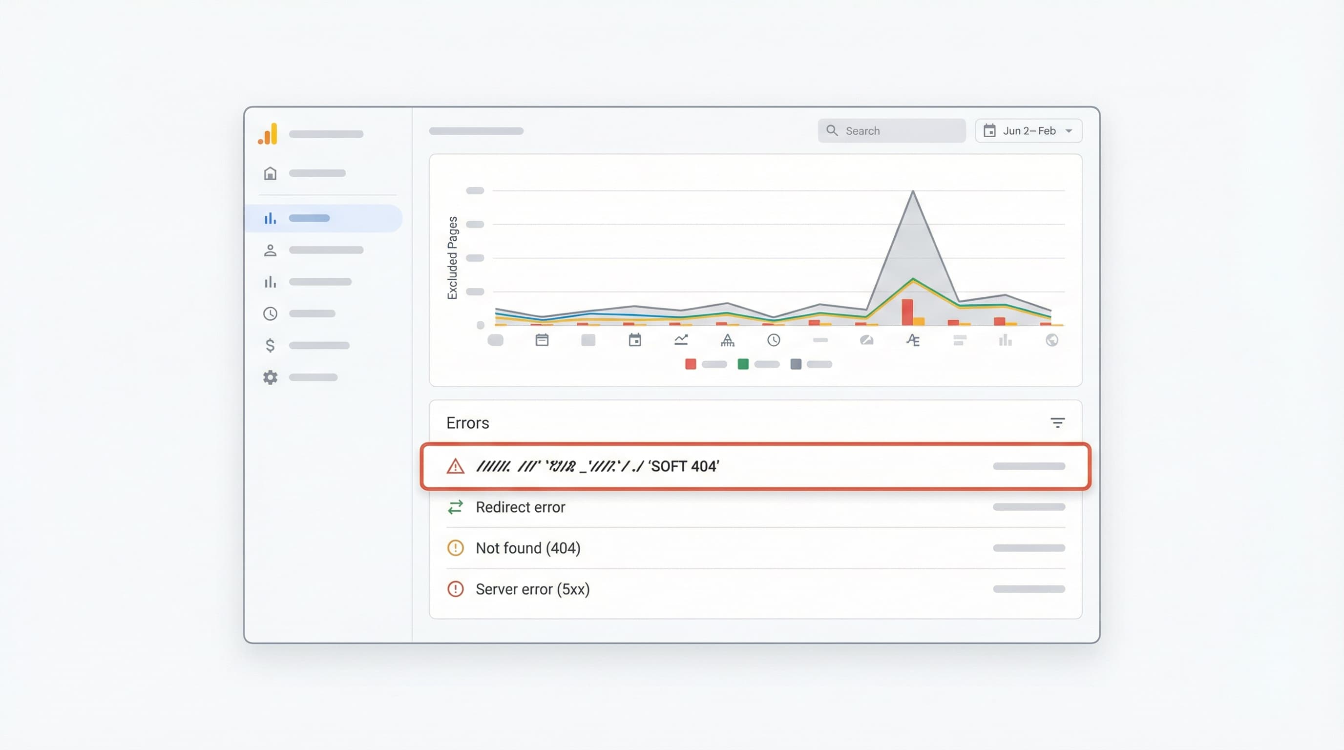 Coverage chart in Search Console showing Soft 404 errors