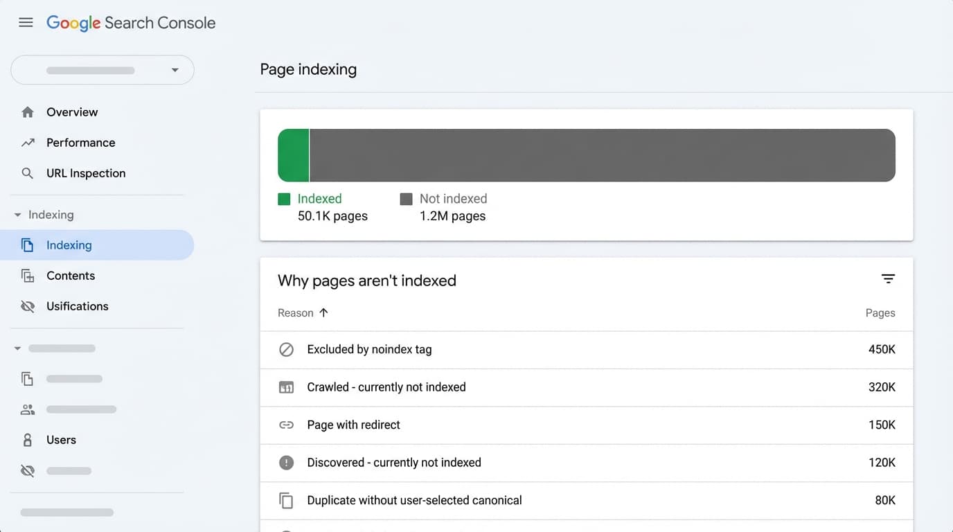 ALT:Interfaz de Google Search Console mostrando errores de indexación en Shopify