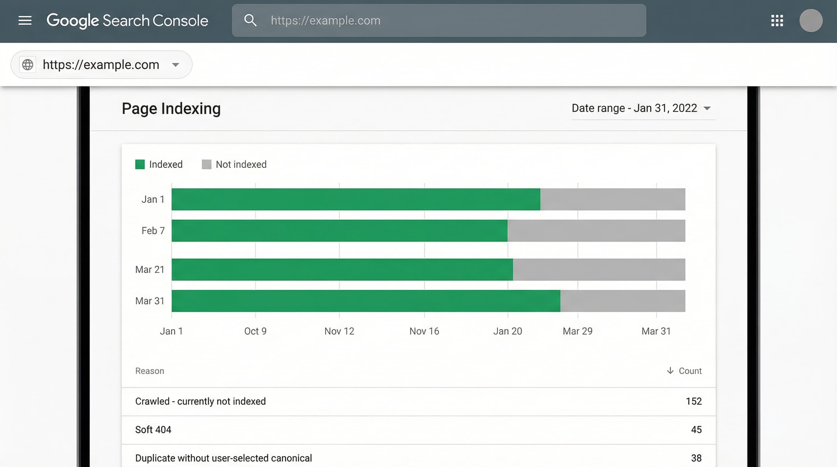 Google Search Console interface for auditing coverage