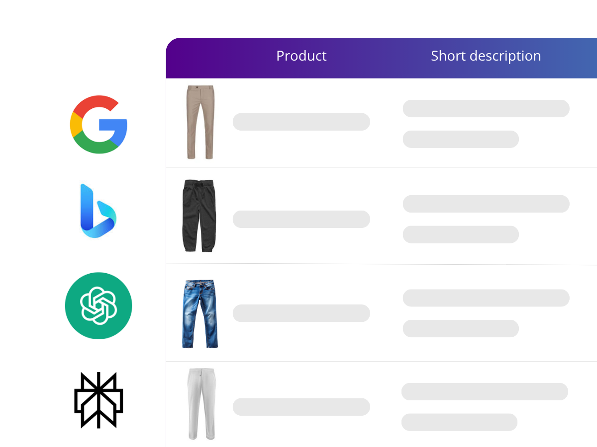 Aumenta el tráfico web de tus productos Comparativa visual de descripciones de productos generadas por distintos buscadores como Google, Bing, ChatGPT y Perplexity con imágenes de pantalones y columnas de texto que representan el producto y su descripción corta y palabras clave asociadas