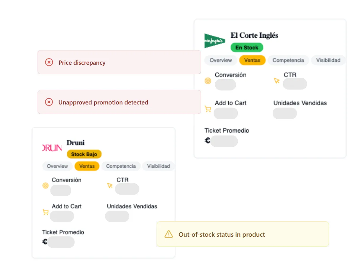Sistema de Alertas Inteligentes Panel de información de tiendas como El Corte Inglés y Druni que aparecen alertas por discrepancia de precio, promoción no aprobada y falta de stock