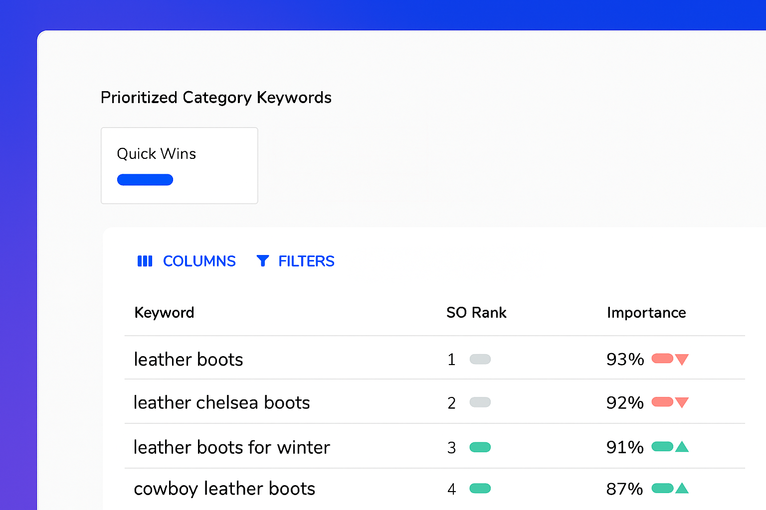 Automatiza la optimización de tus palabras clave Tabla de palabras clave por categoría de un eCommerce on métricas de ranking y porcentaje de importancia