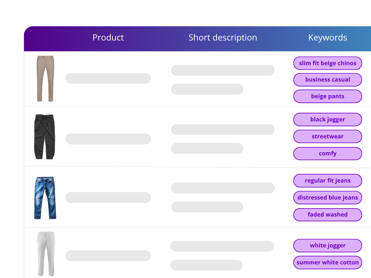 Personaliza con una única voz Tabla de palabras clave para cuatro pantalones de un eCommerce